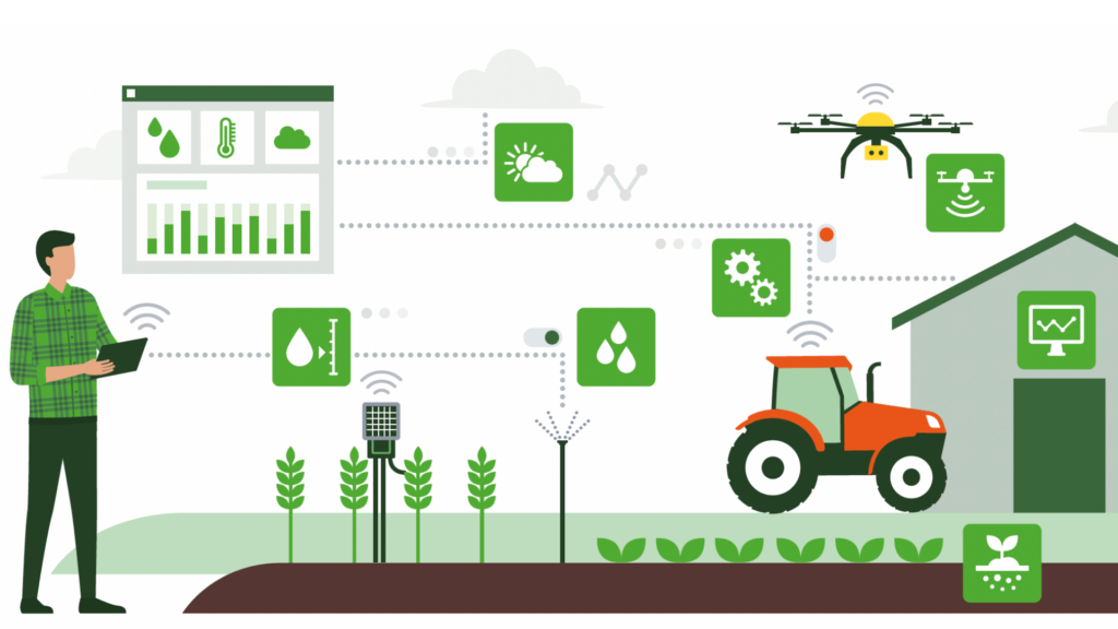 , Agri-Tech Innovators: 5 Game-Changing Technologies in Agriculture, Kilimo Nexus